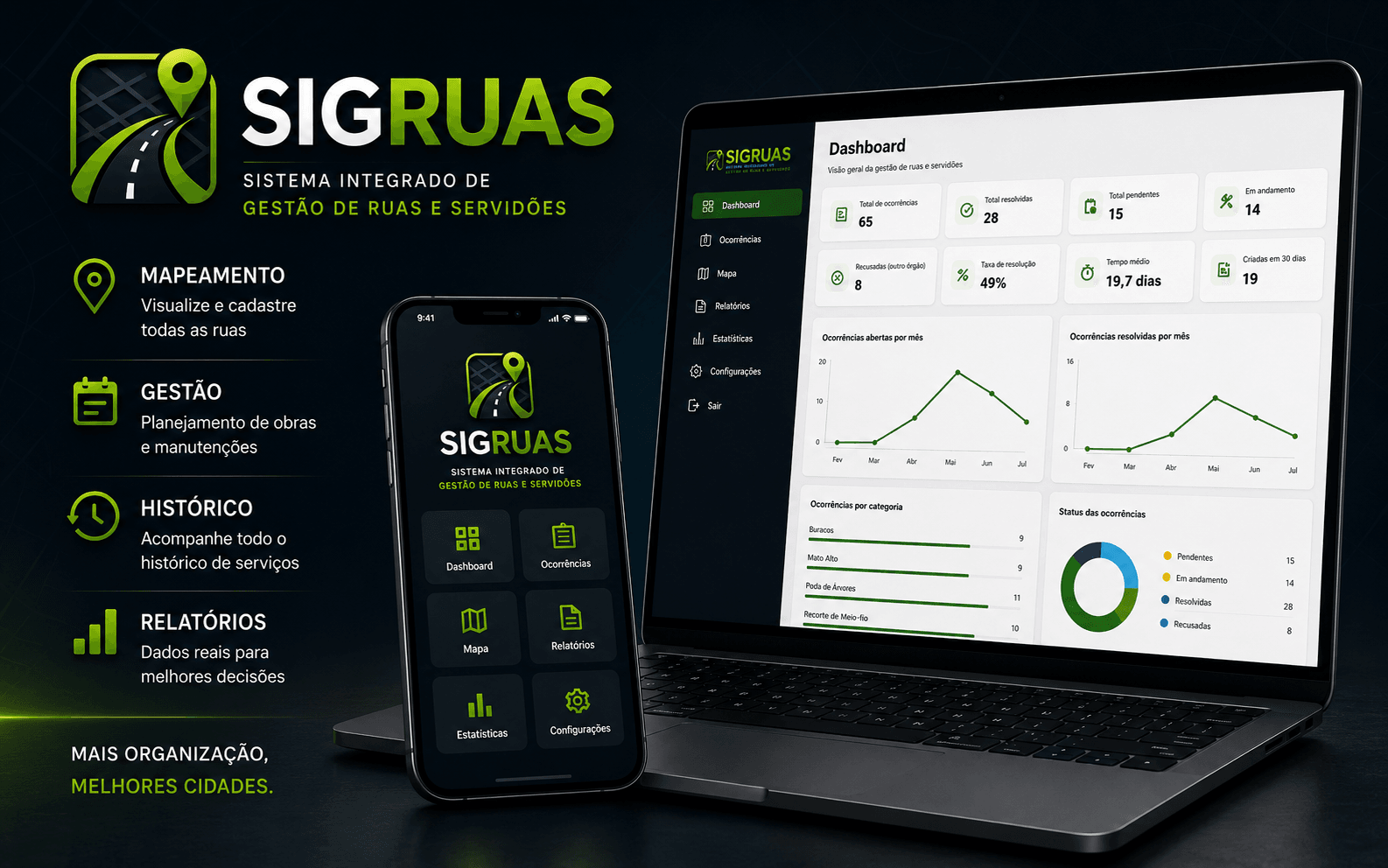 Tela do sistema SIGRUAS desenvolvido pela DD Technology