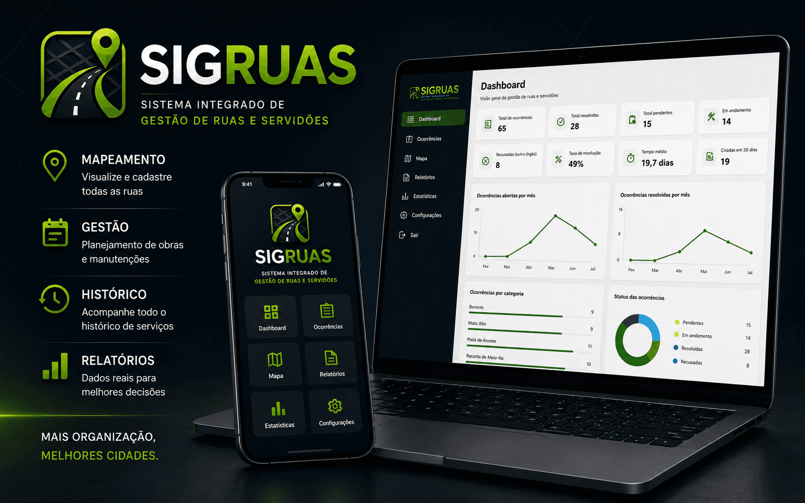 Dashboard do SIGRUAS